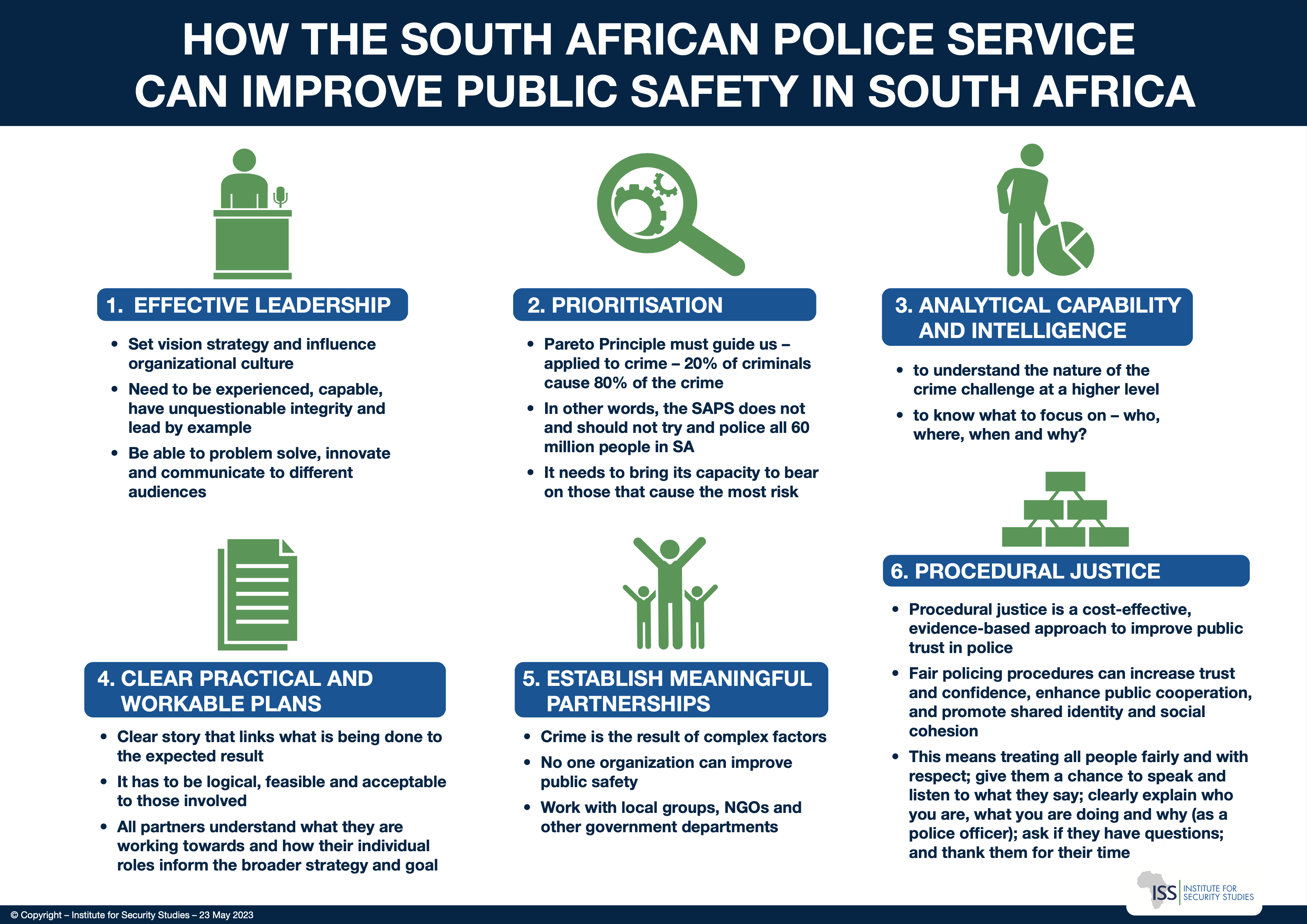 Priorities For Saps Performance Improvement Crimehub